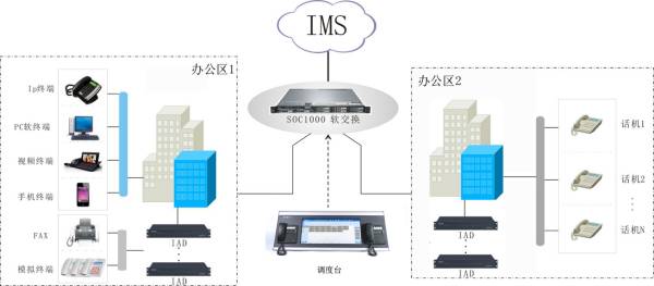 ip调度系统组网图