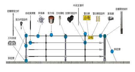 ​海康威视四线张力电子围栏